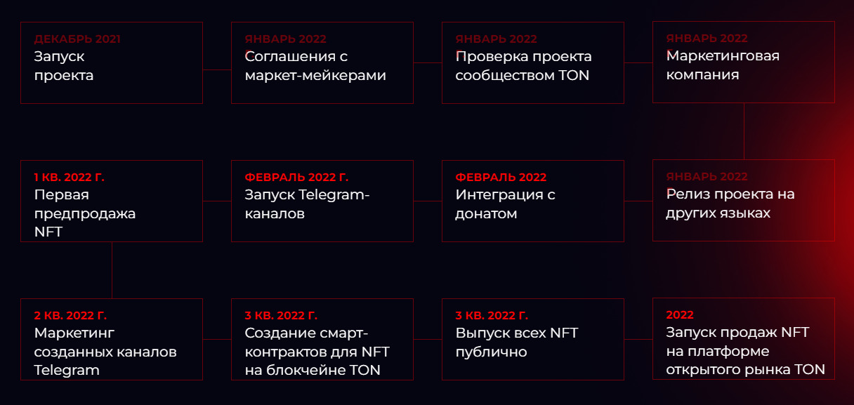 Дорожная карта проекта 