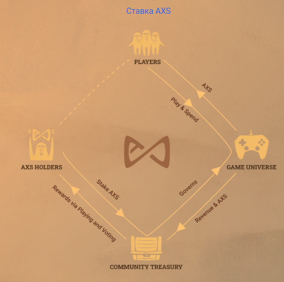 Стоимость токенов AXS