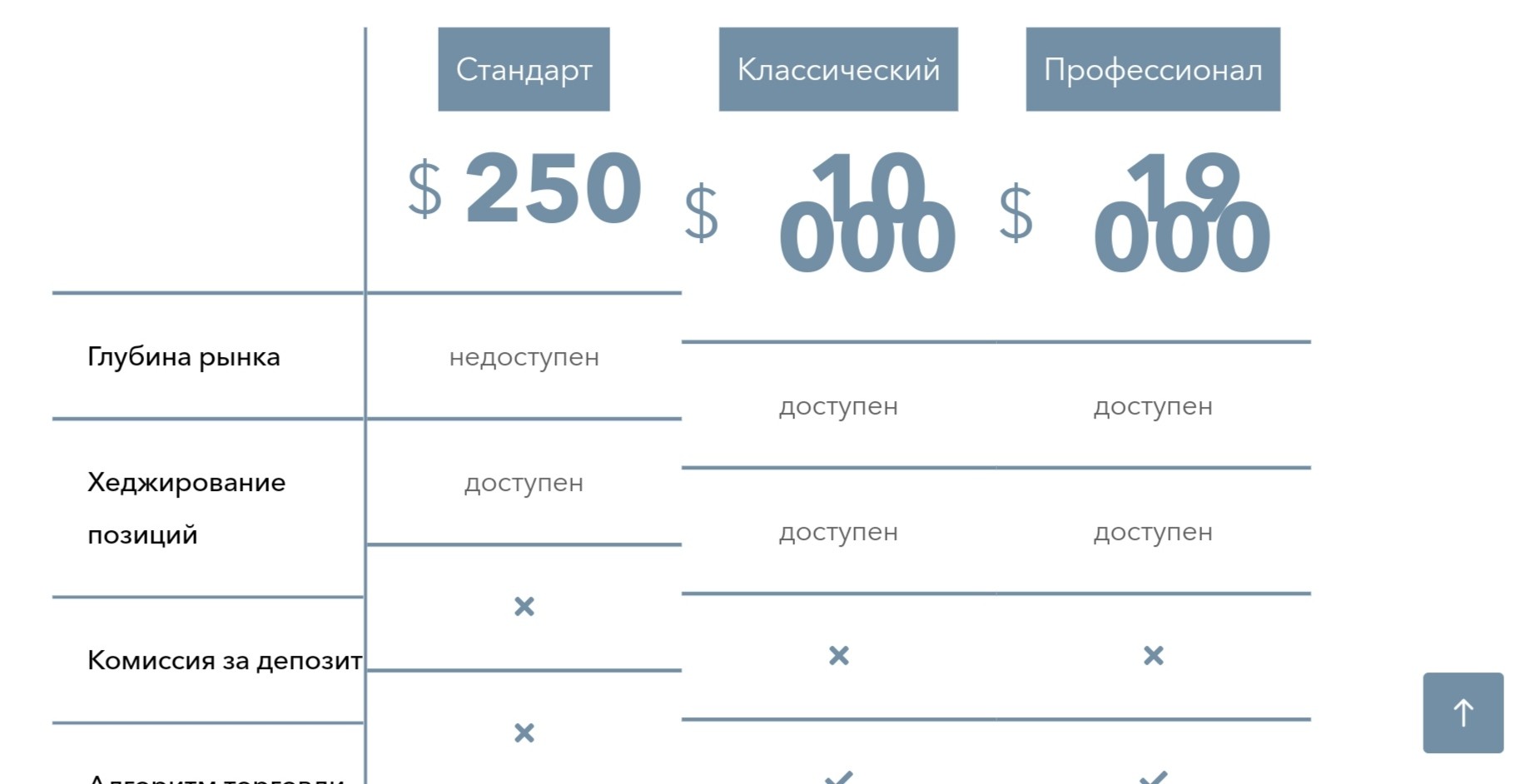 Форус Капитал брокер сайт тарифы