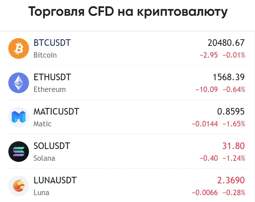 CFD на криптовалюту plexusfin