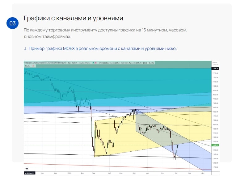 PRO-ресурсы Романа Андреева