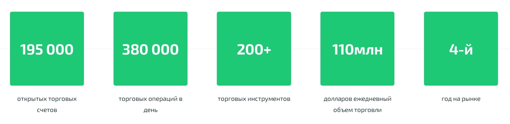 FBO Group статистика