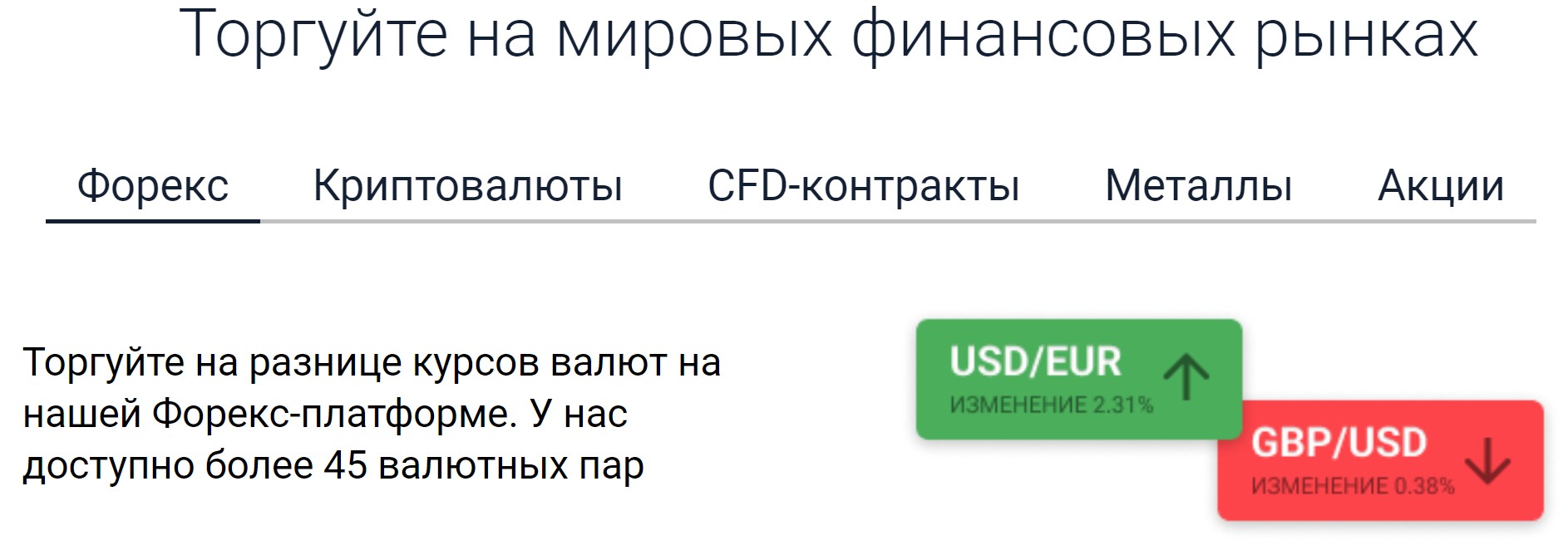 Fajrfintech доступные рынки торговли