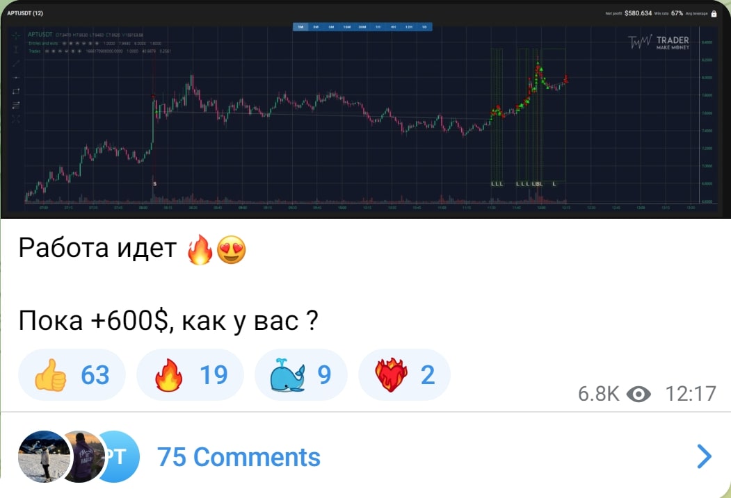 Ro Crypto график