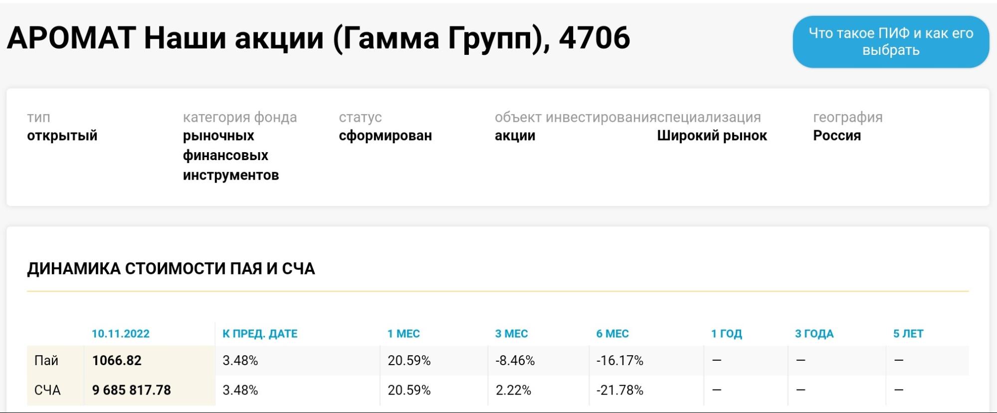 Антон Ромашов Аромат акции