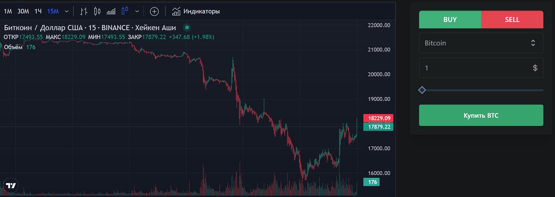 Case Pro Invest график