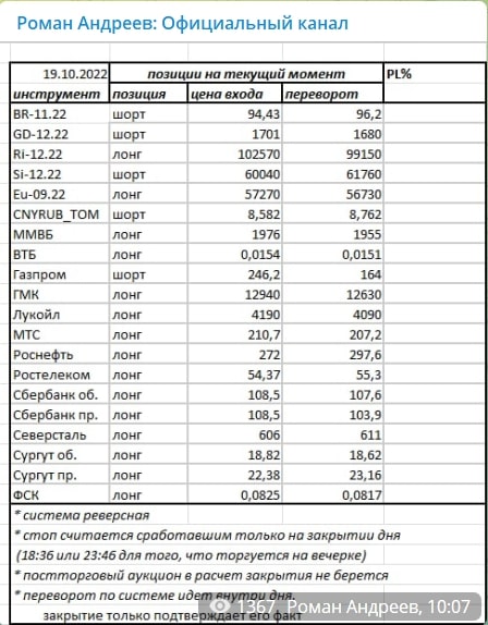 Телеграм Романа Андреева