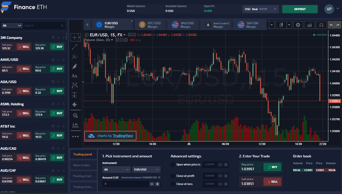 Finance eth брокер аналитика