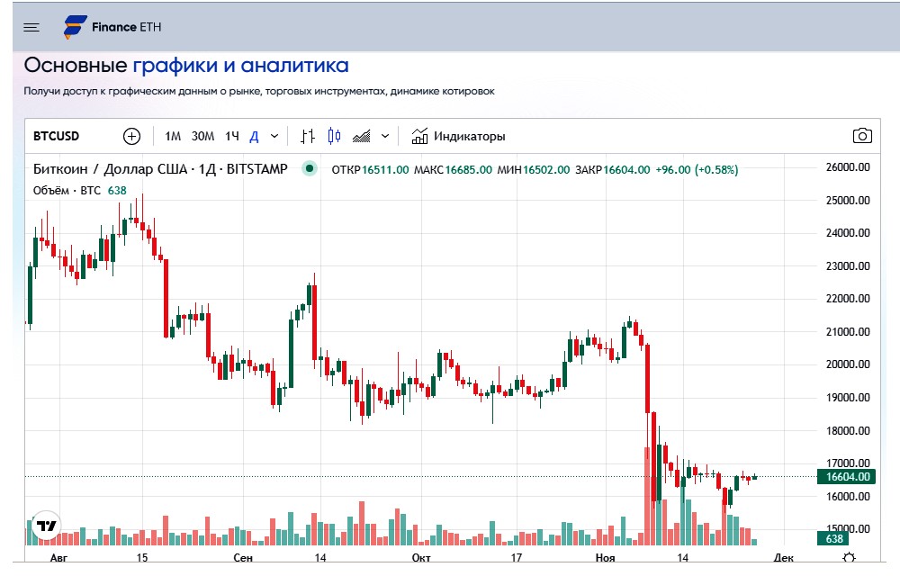 Finance eth брокер аналитика