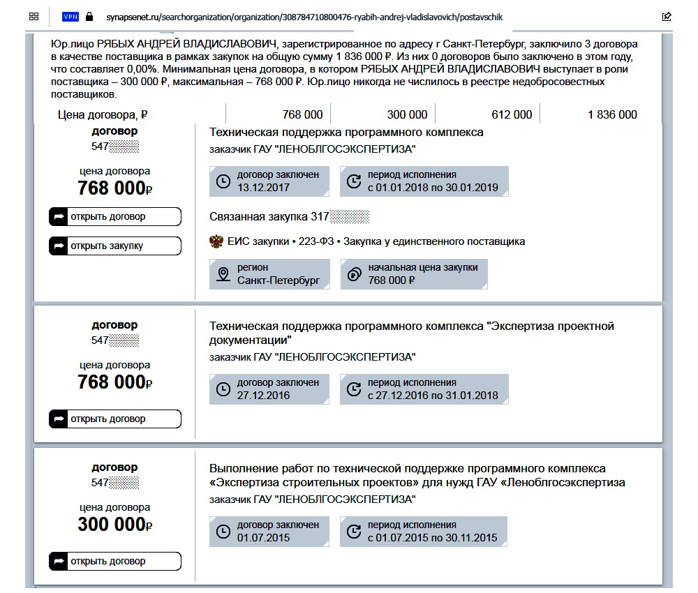 Андрей Рябых госзаказы договор