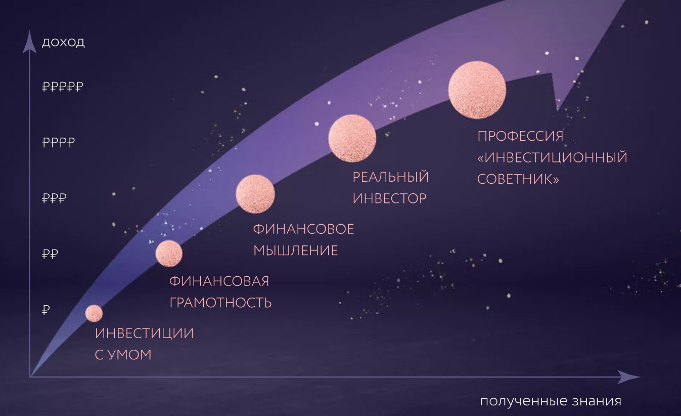 Юлия Кузнецова обучение результат