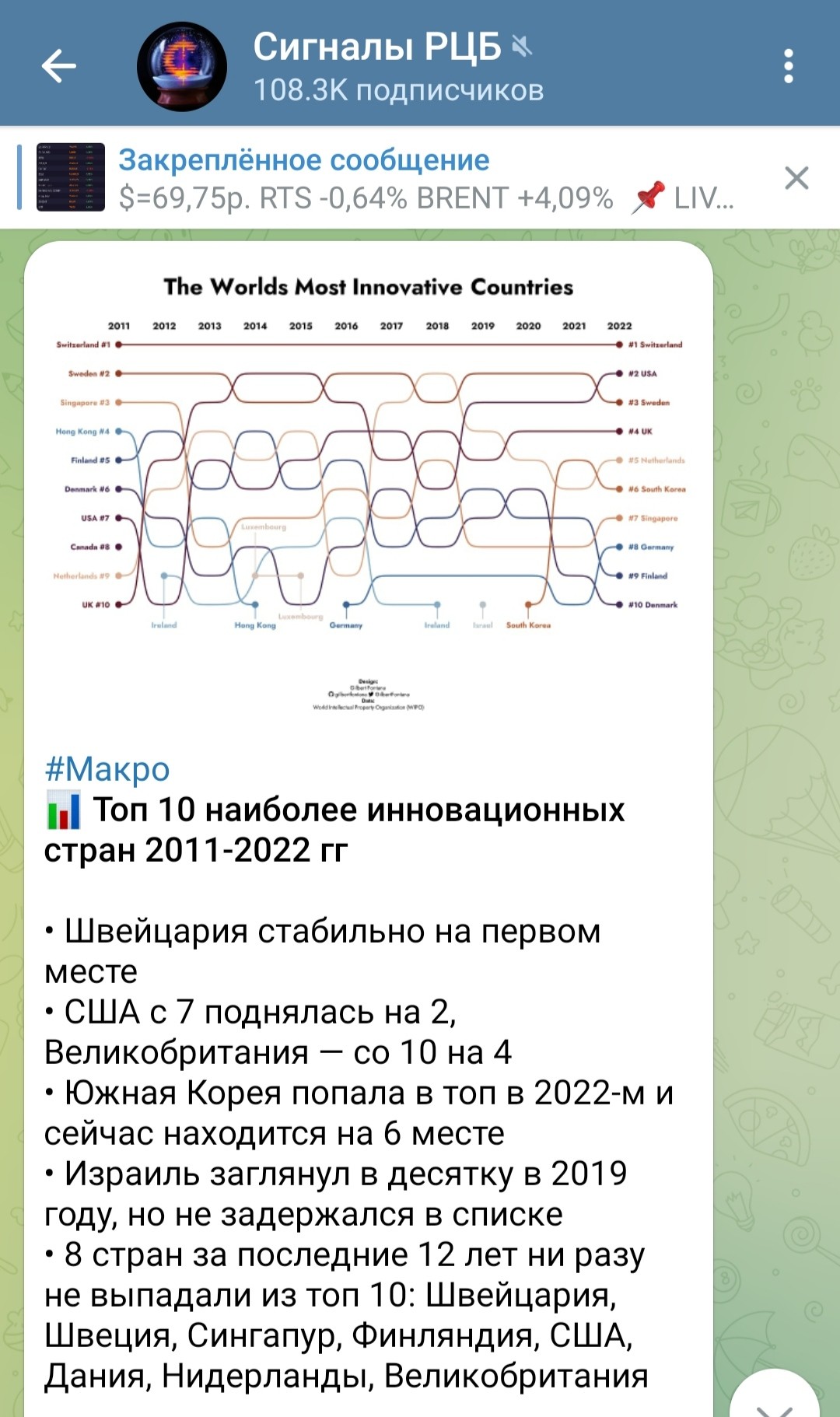 Сигналы РЦБ телеграм