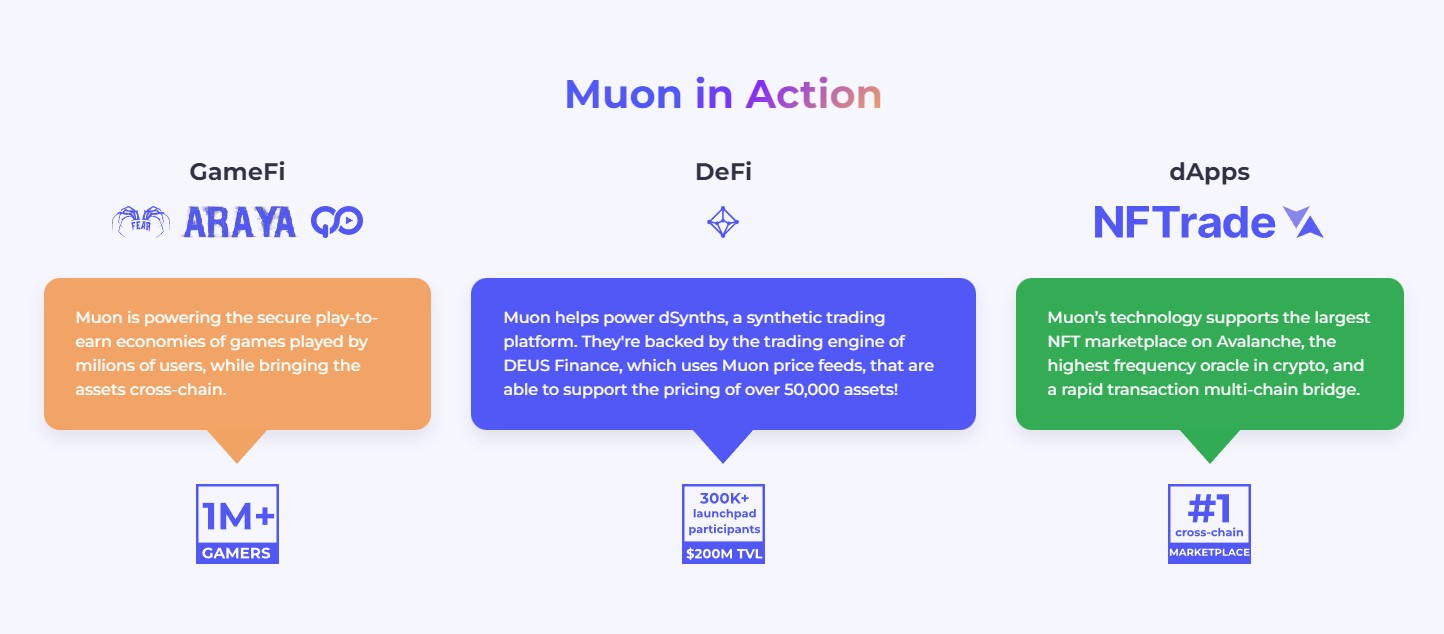 Muon token платформа обзор