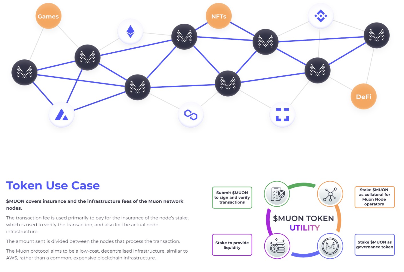 Muon token сайт обзор