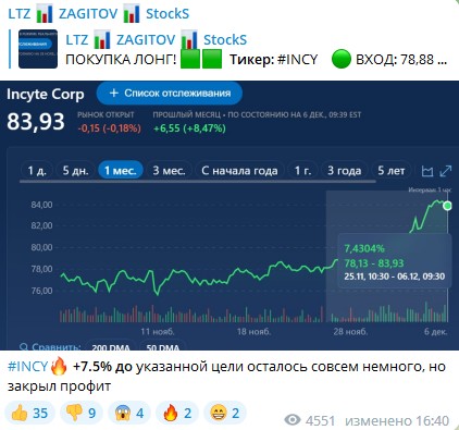 Статистика на проекте LTZ Zagitov