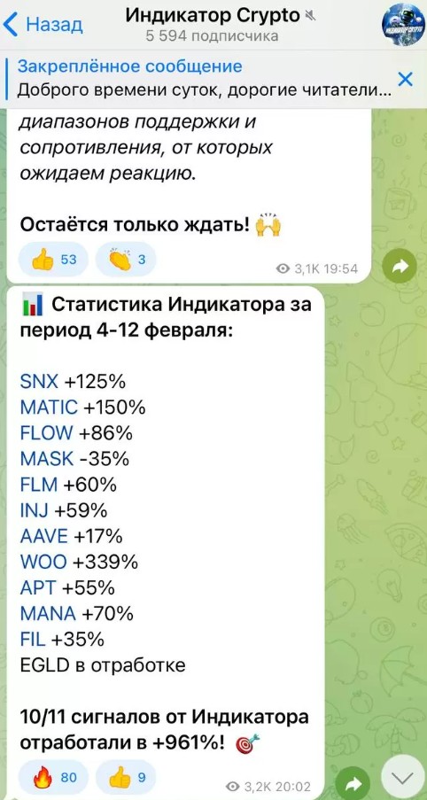 Телеграм Индикатор Crypto статистика