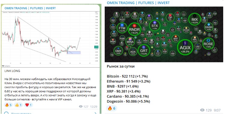 Телеграм Omen Trading обзор проекта