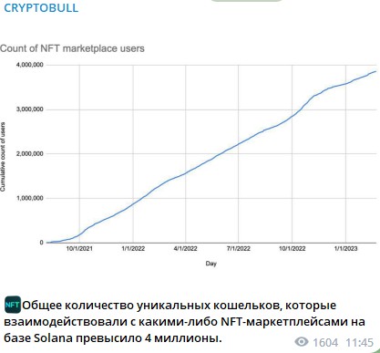 Обзор канала Crypto Bull