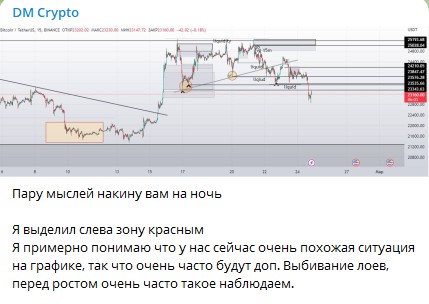 Телеграм канал DM Crypto аналитика