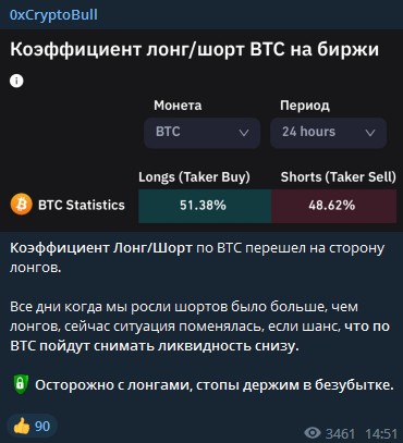 Телеграм 0хCryptoBull обзор деятельности