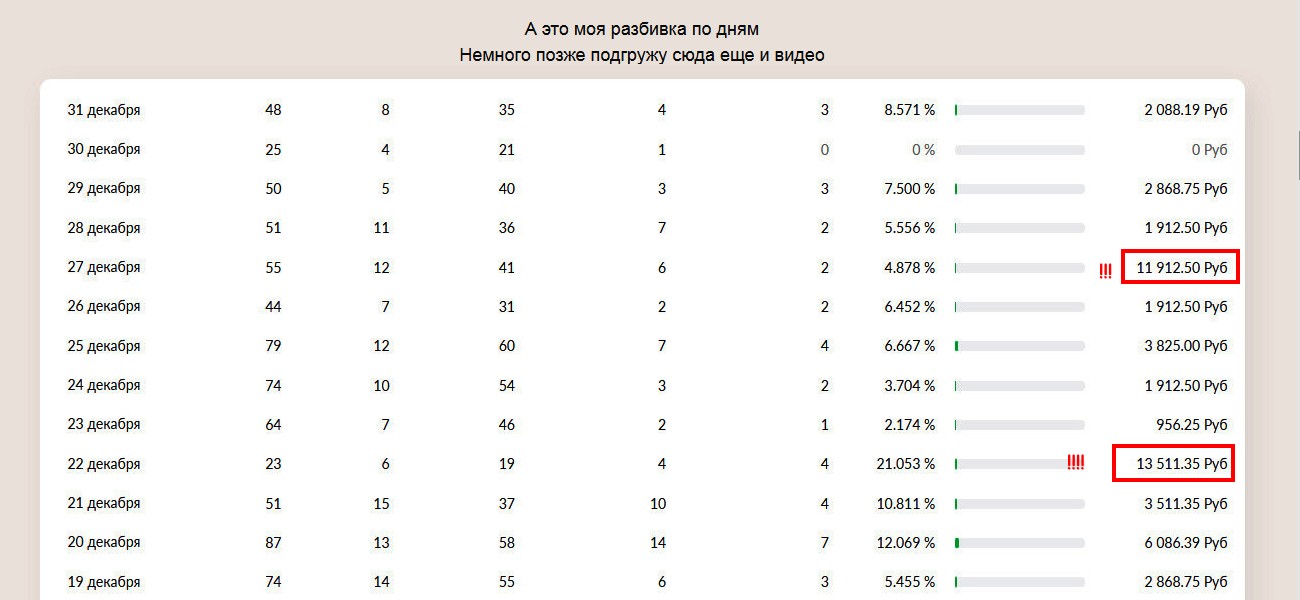 Система Самовар 2023 таблица доходов