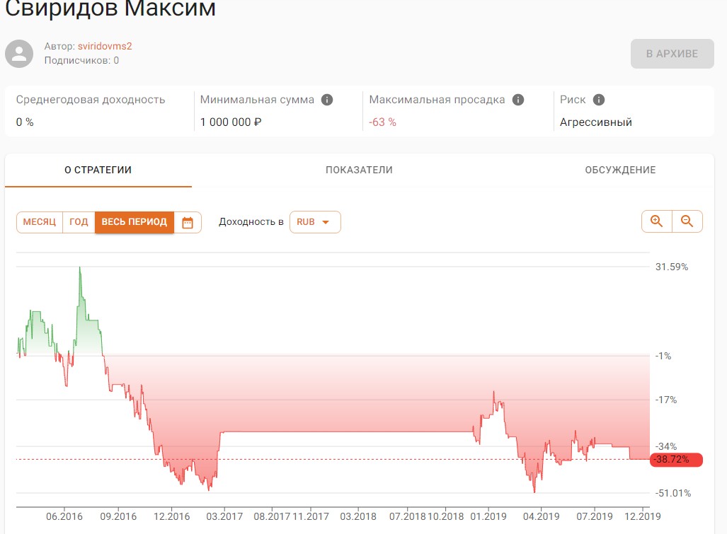 Максим Свиридов обзор проекта