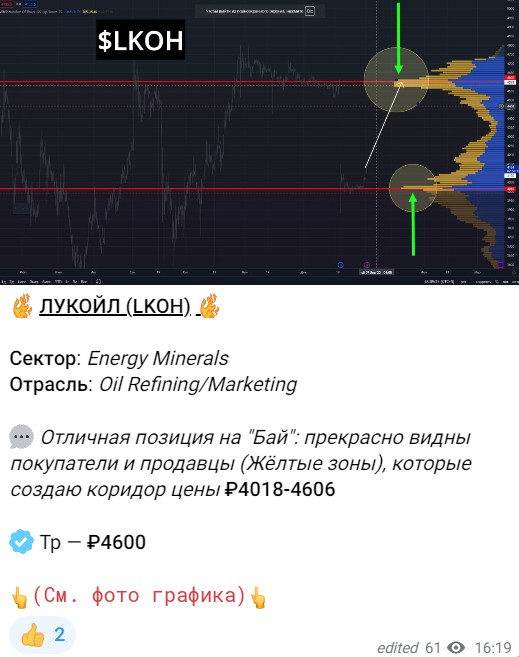 Телеграм канал Александр Полярный обзор