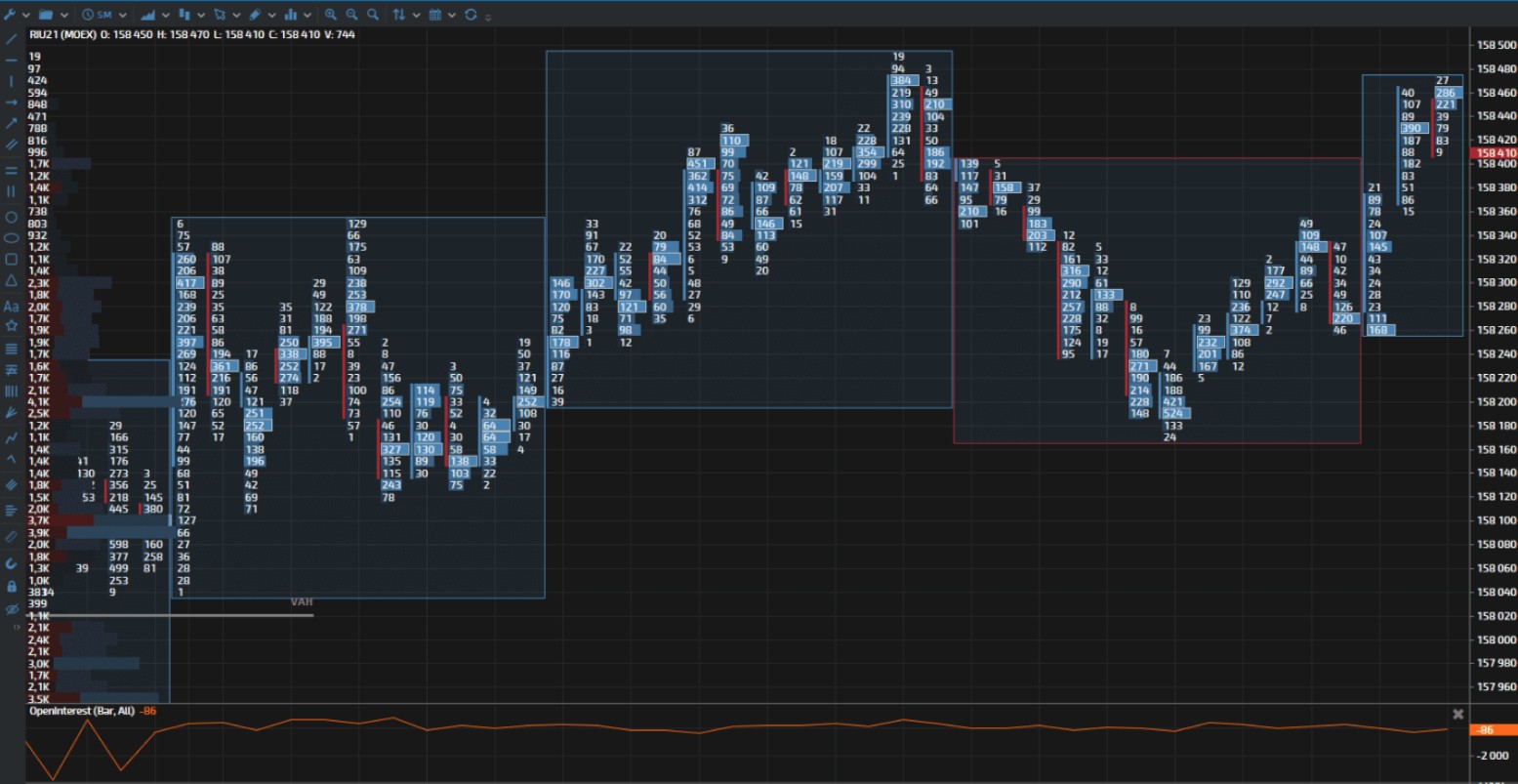 tigertrade автоматическая торговля