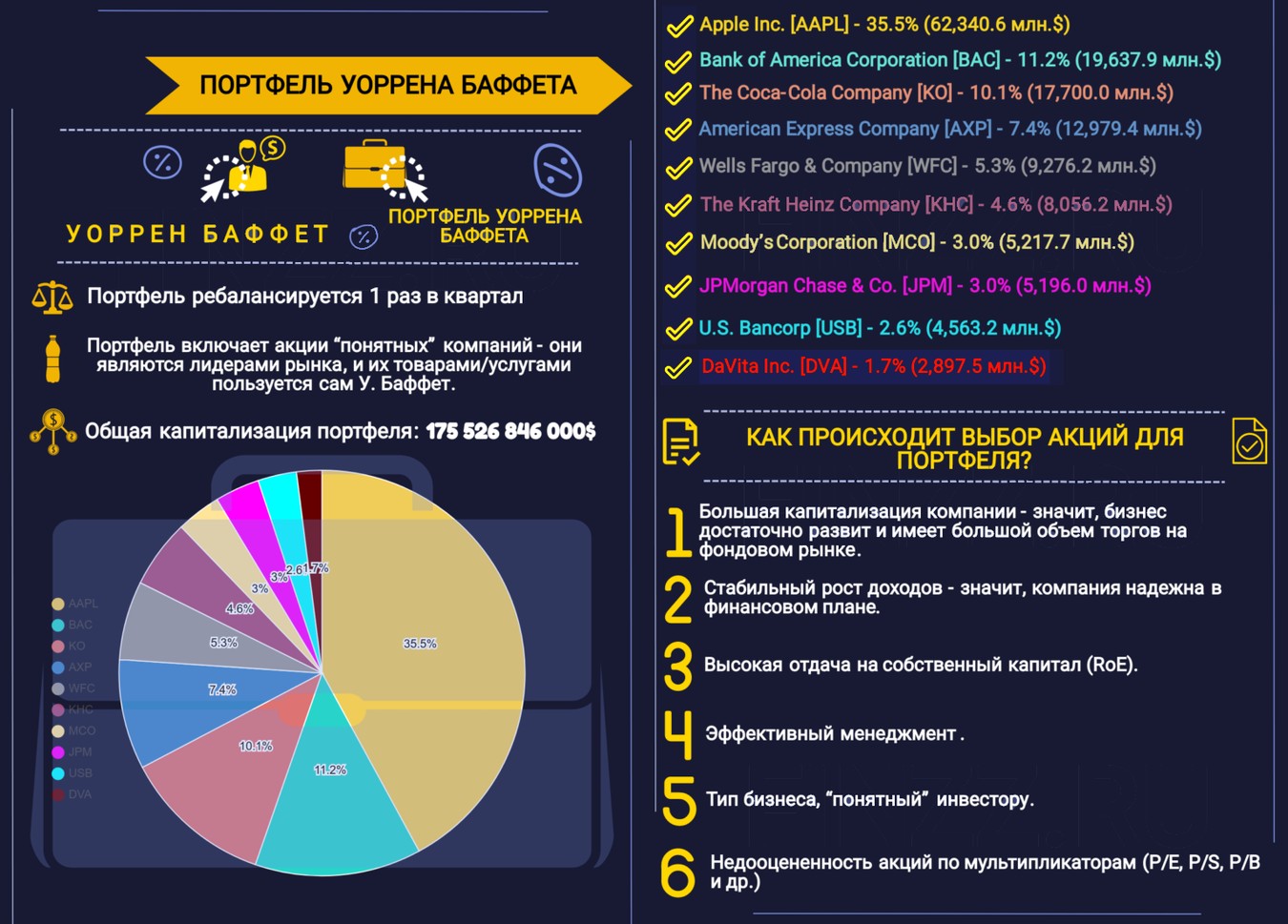 стратегия инвестиций уоррена баффета