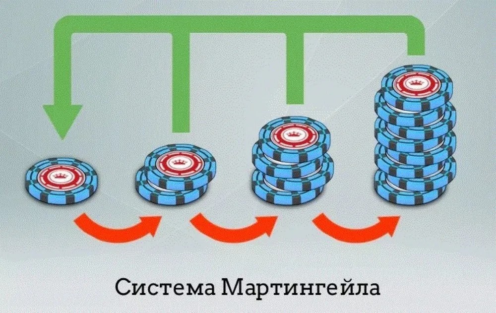 Игра Авиатор Стратегия Мартингейла