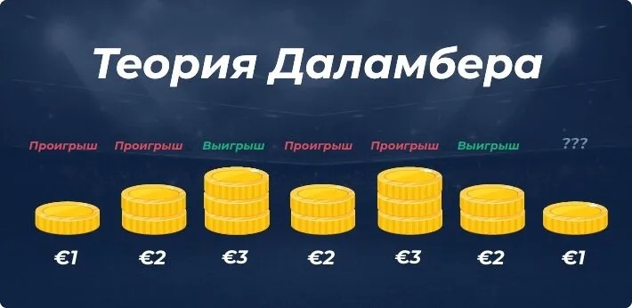 Игра Авиатор стратегия Д’Аламбера