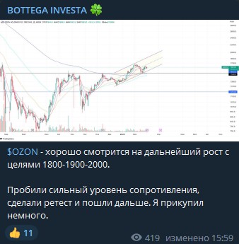 Телеграм Bottega Investa сигналы