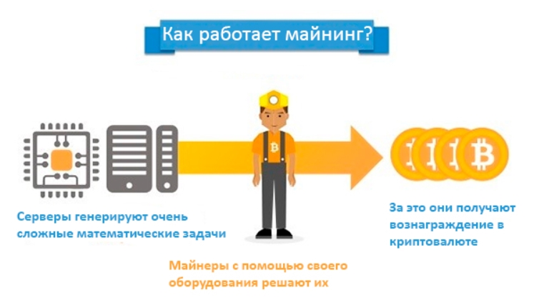 как работает майнинг криптовалют