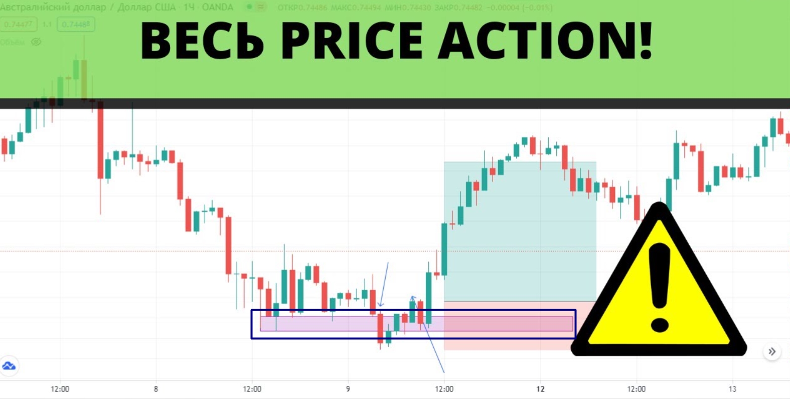 Price Action стратегия