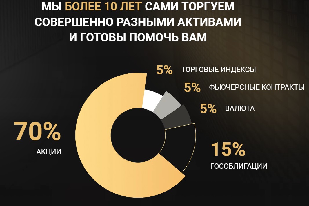 нфби инвестиции инвестиции