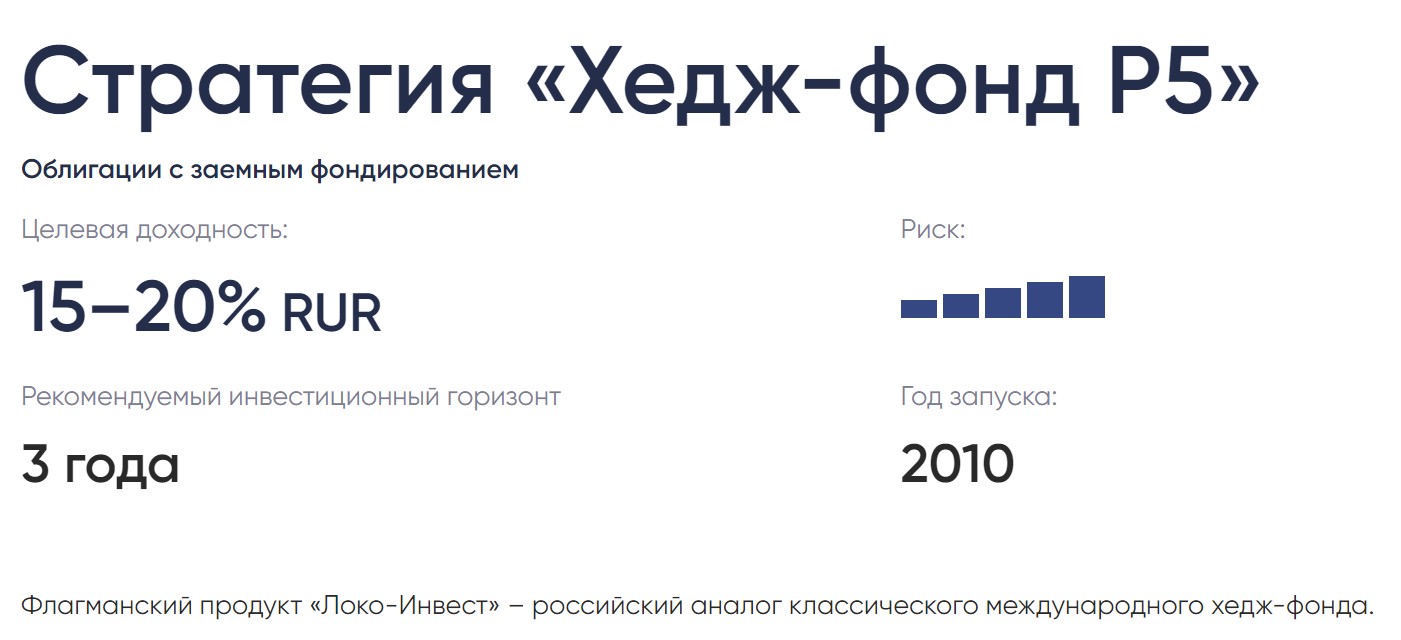 Локо Инвест Инвестиционная стратегия