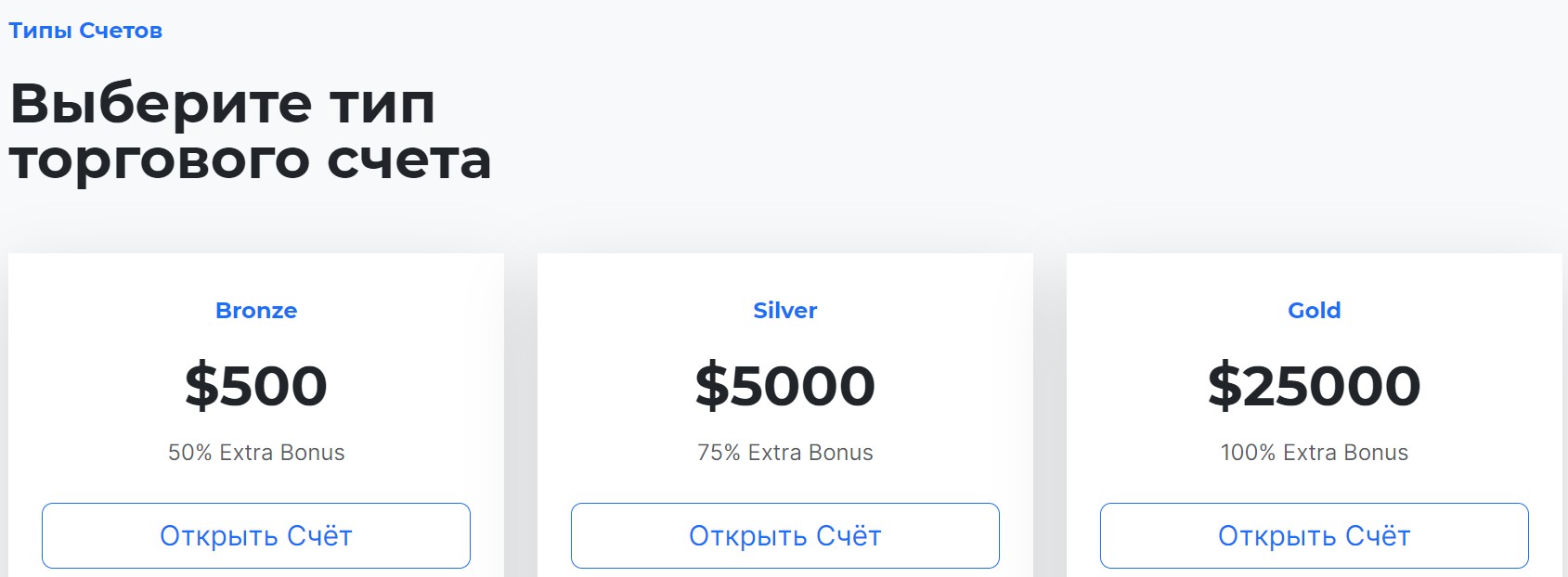 Типы торговых счетов