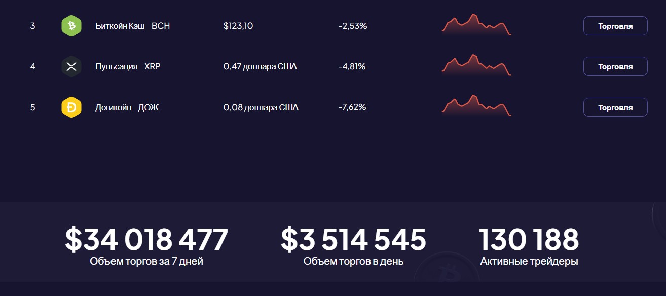 kloredex биржа криптовалют