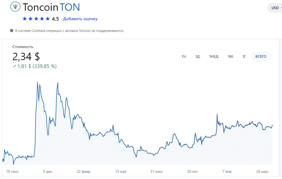 ton gram обзор