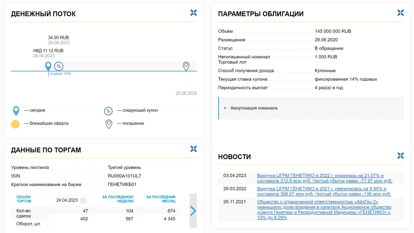 генетико ipo обзор