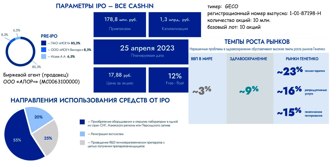 компания genetico акции