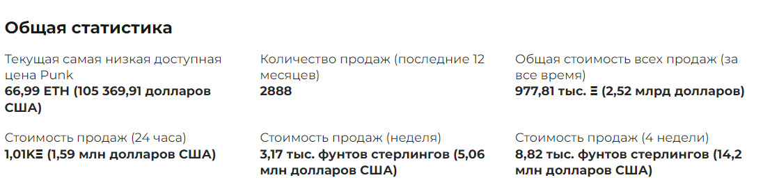 Общая статистика CryptoPunks 