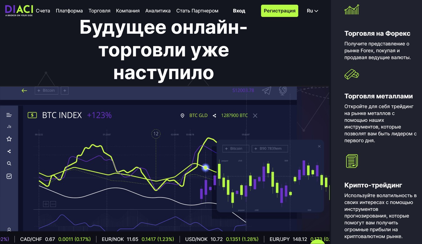 https diaci com обзор сайта