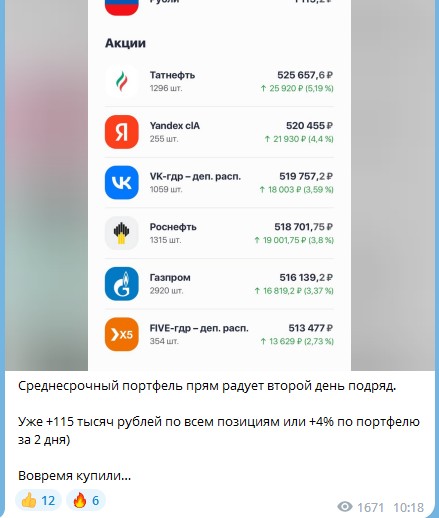 Проект Making Money