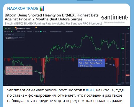 Назаров Трейд телеграм