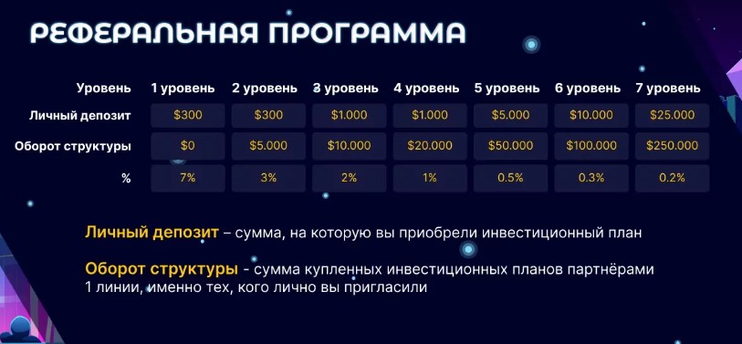 P2P Monopoly реферальная программа