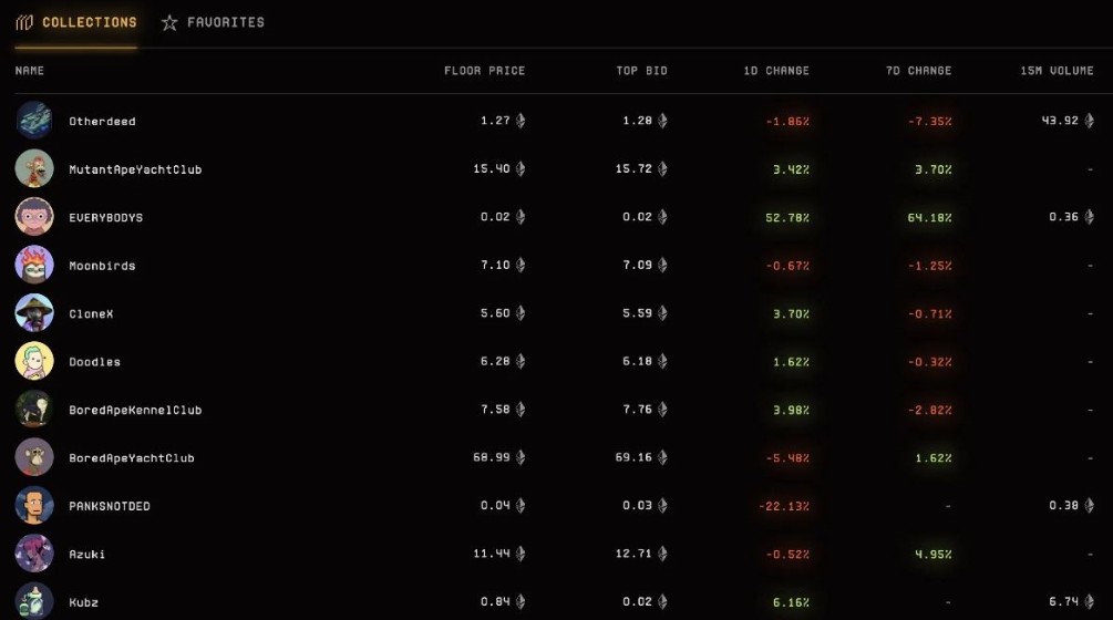 blur маркетплейс nft обзор