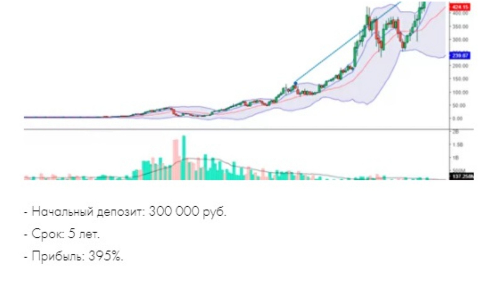 финансовая компания омитекс обзор