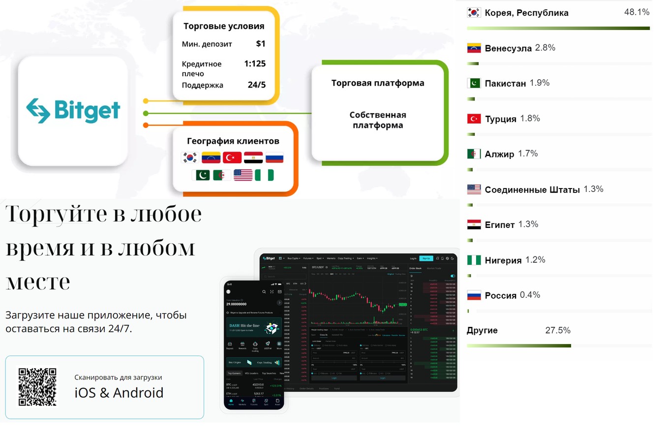 битгет крипто биржа