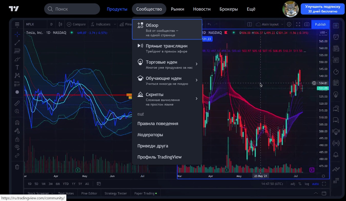 http ru tradingview com сайт